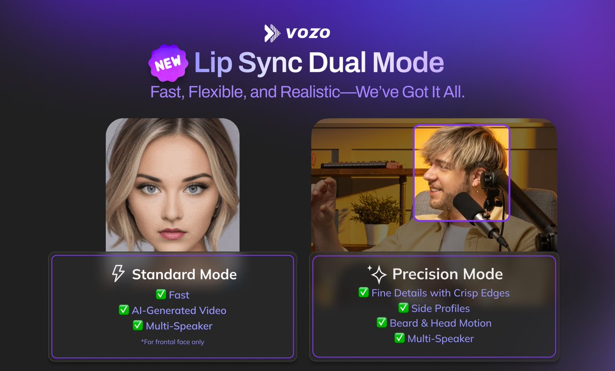 Pros and Cons of Using Vozo AI for Video Localization