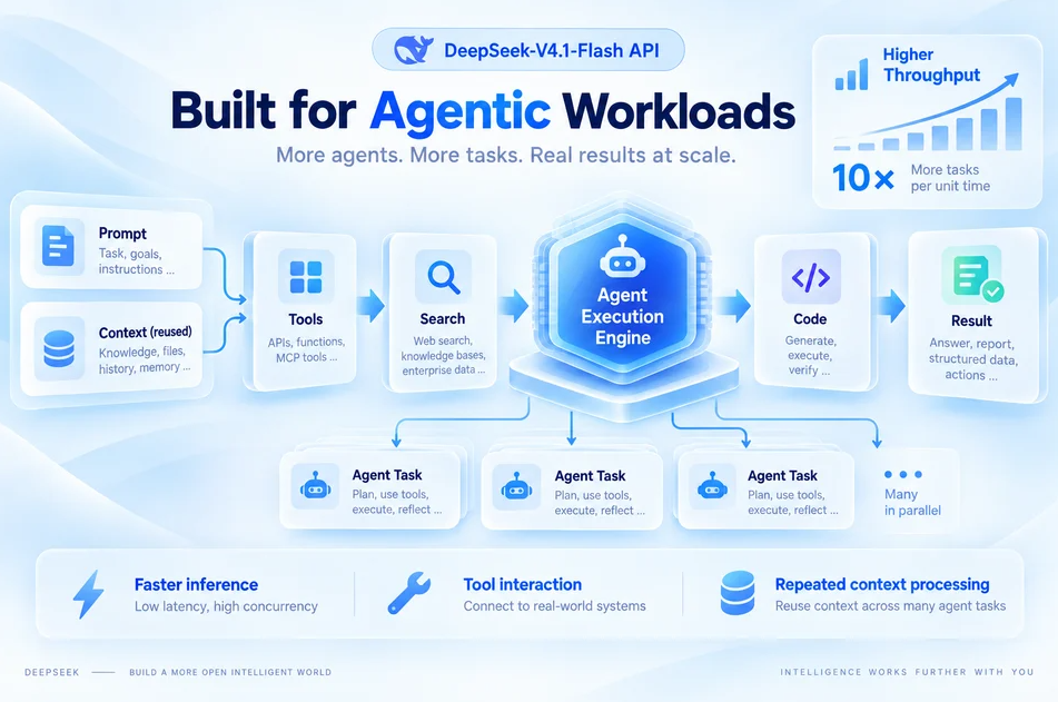 Pros and Cons of Using Kie AI for Your Applications